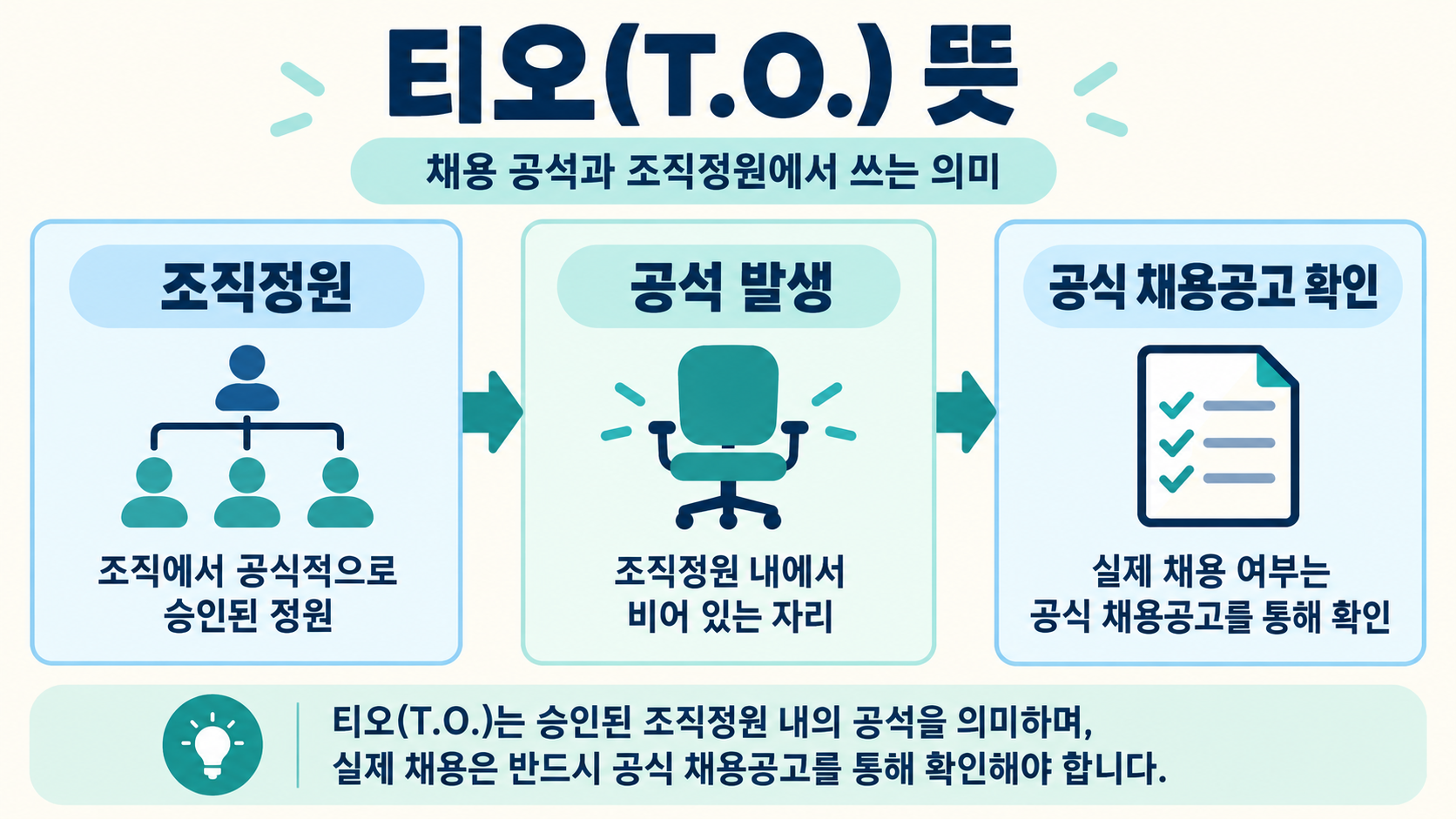 티오(T.O.) 뜻: 채용 공석과 조직정원에서 쓰는 의미 정보 카드