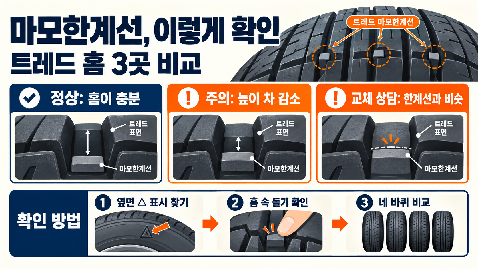 타이어 교체주기, 꼭 지켜야 할까? 교체 시점 확인하는 5가지 점검법 관련 정보 카드