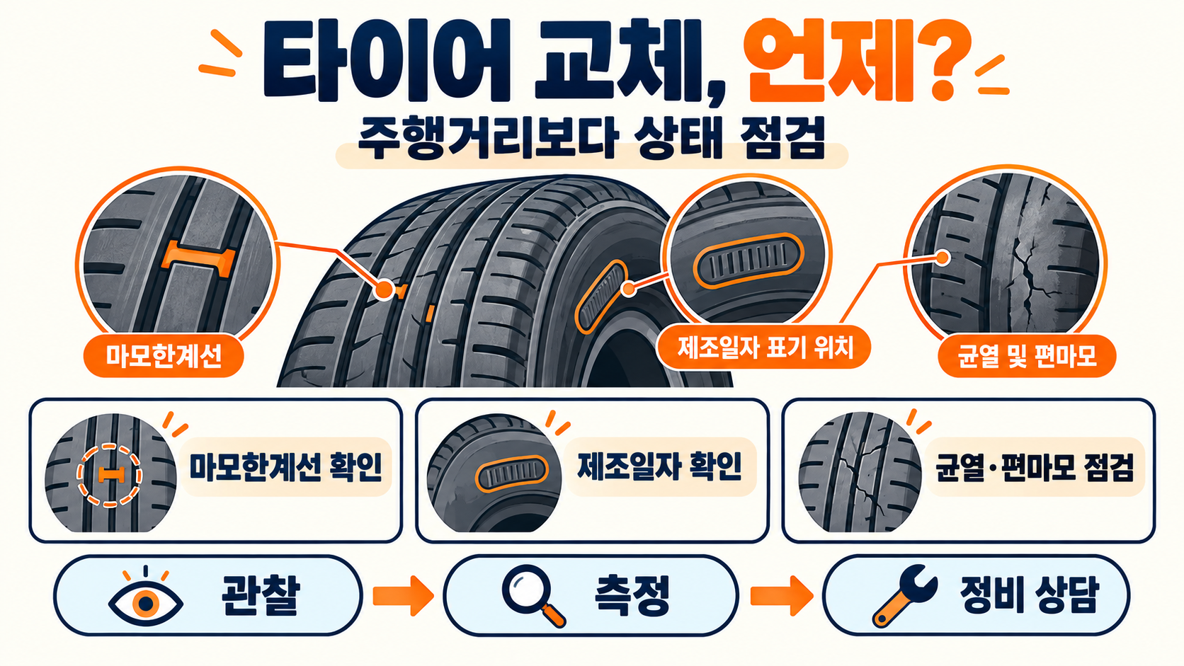 타이어 교체주기, 꼭 지켜야 할까? 교체 시점 확인하는 5가지 점검법 대표 이미지