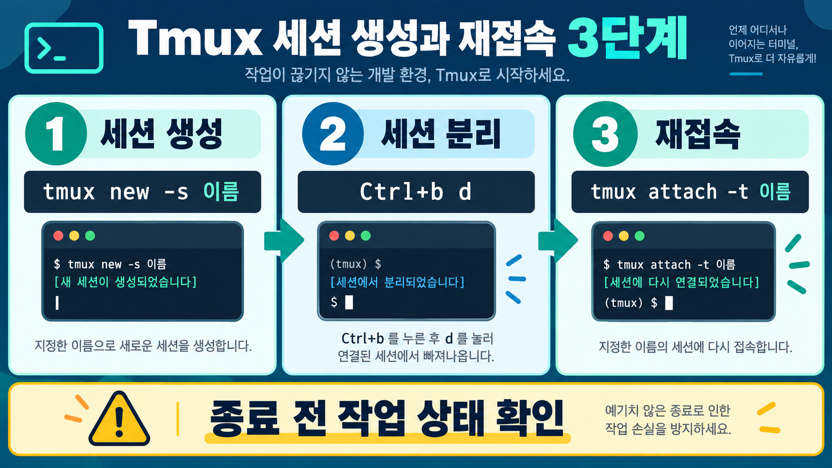 Tmux 사용법: 터미널 세션을 안전하게 관리하는 기본 가이드 관련 정보 카드