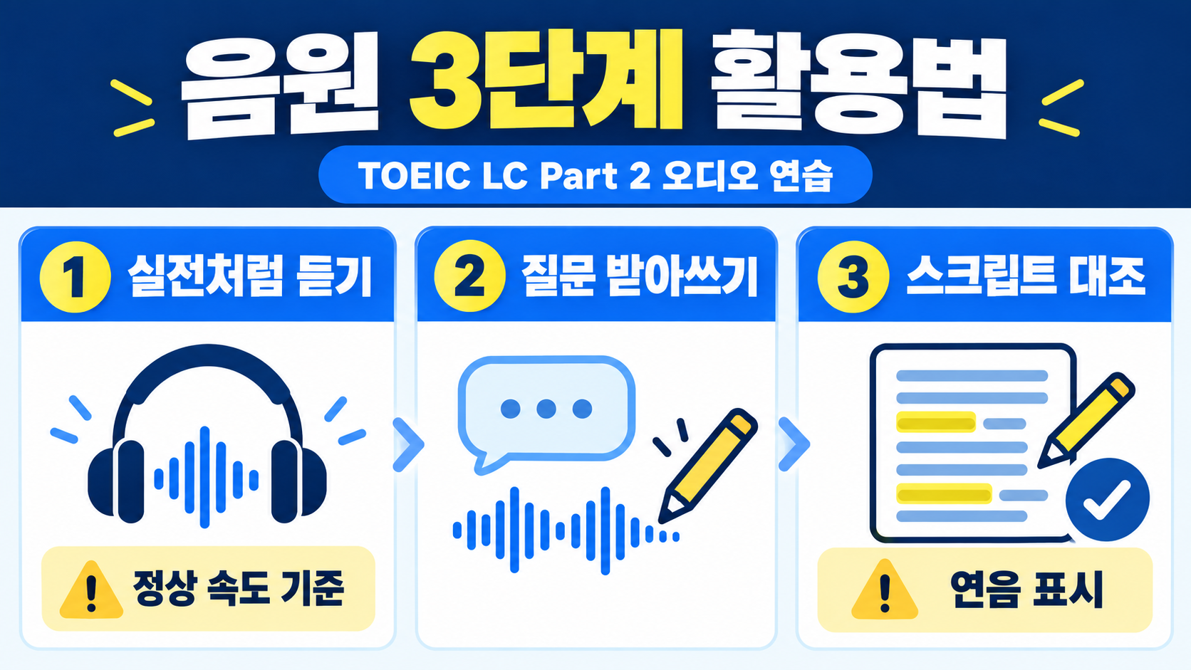 토익 LC 파트 2 정답률을 높이는 학습 루틴 관련 정보 카드