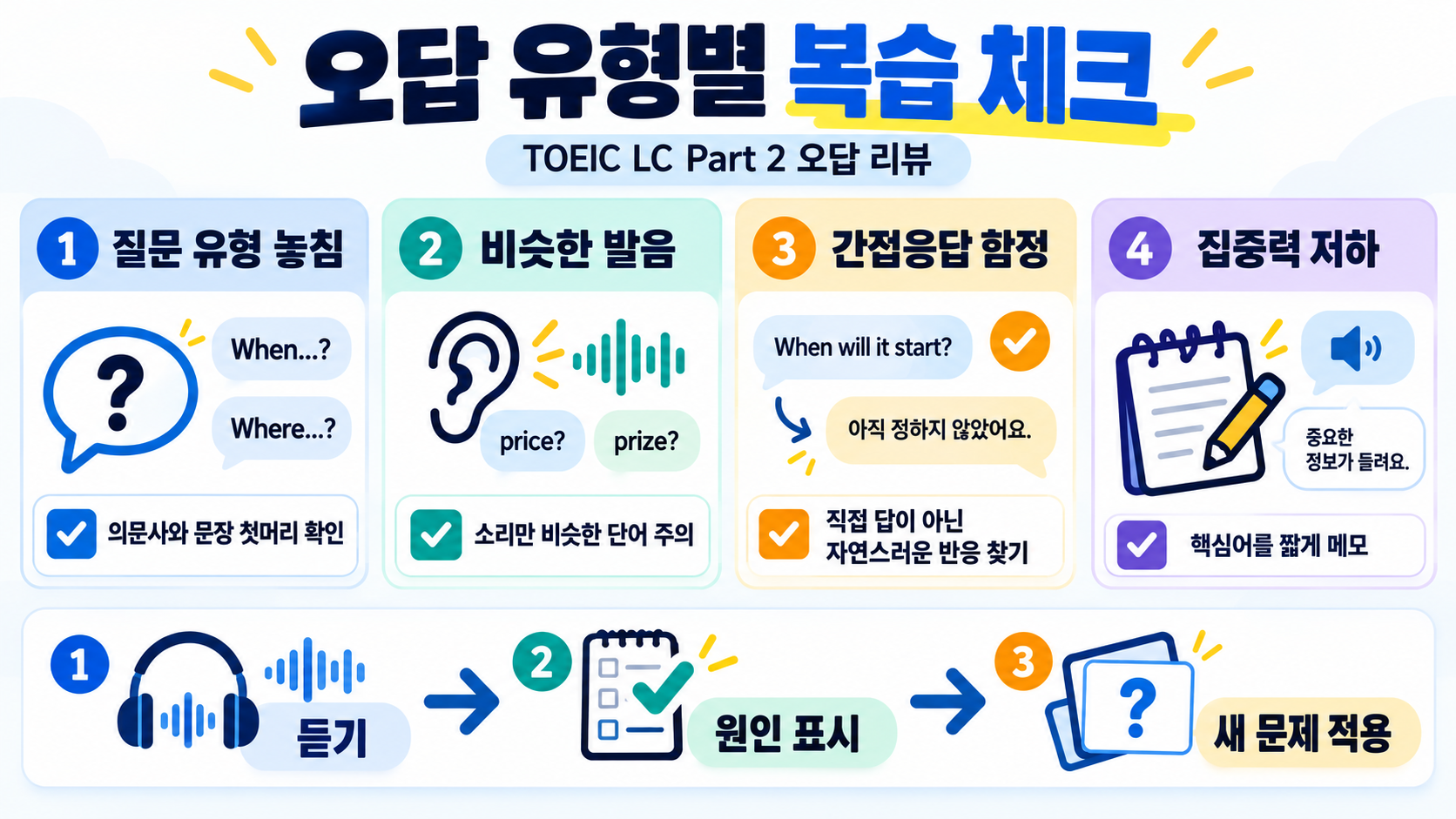 토익 LC 파트 2 정답률을 높이는 학습 루틴 확인 정보 카드