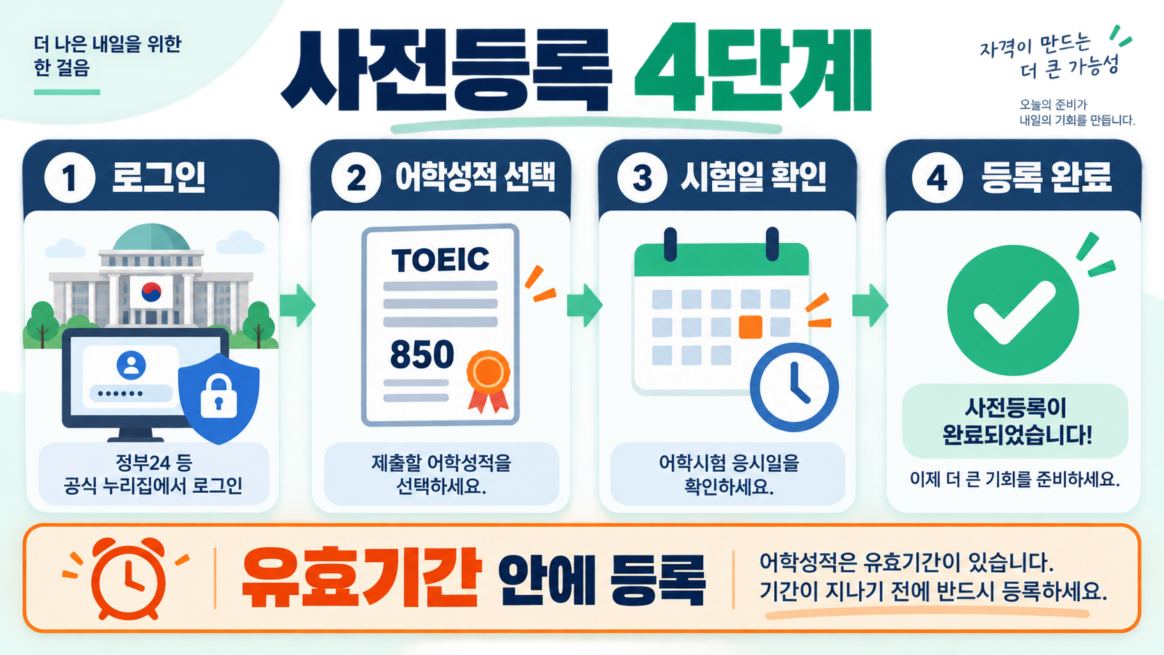 토익 성적 유효기간 5년 연장: 사전등록과 확인서 발급 방법 관련 정보 카드