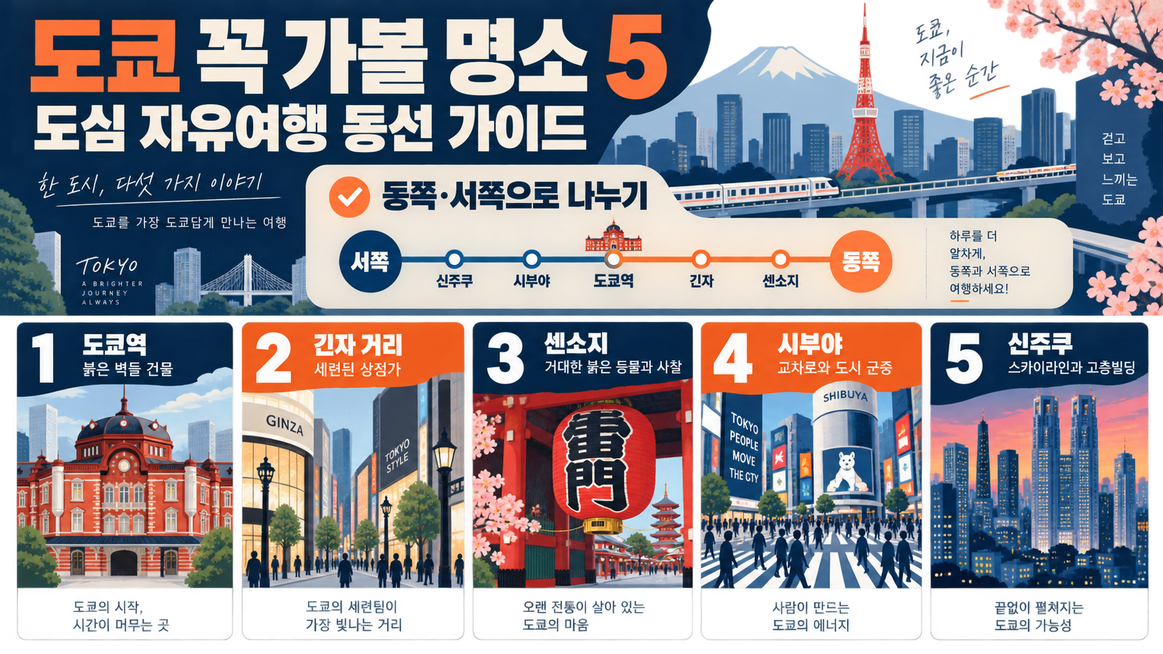 도쿄 도심 자유여행, 꼭 가볼 만한 명소 5곳 정보 카드