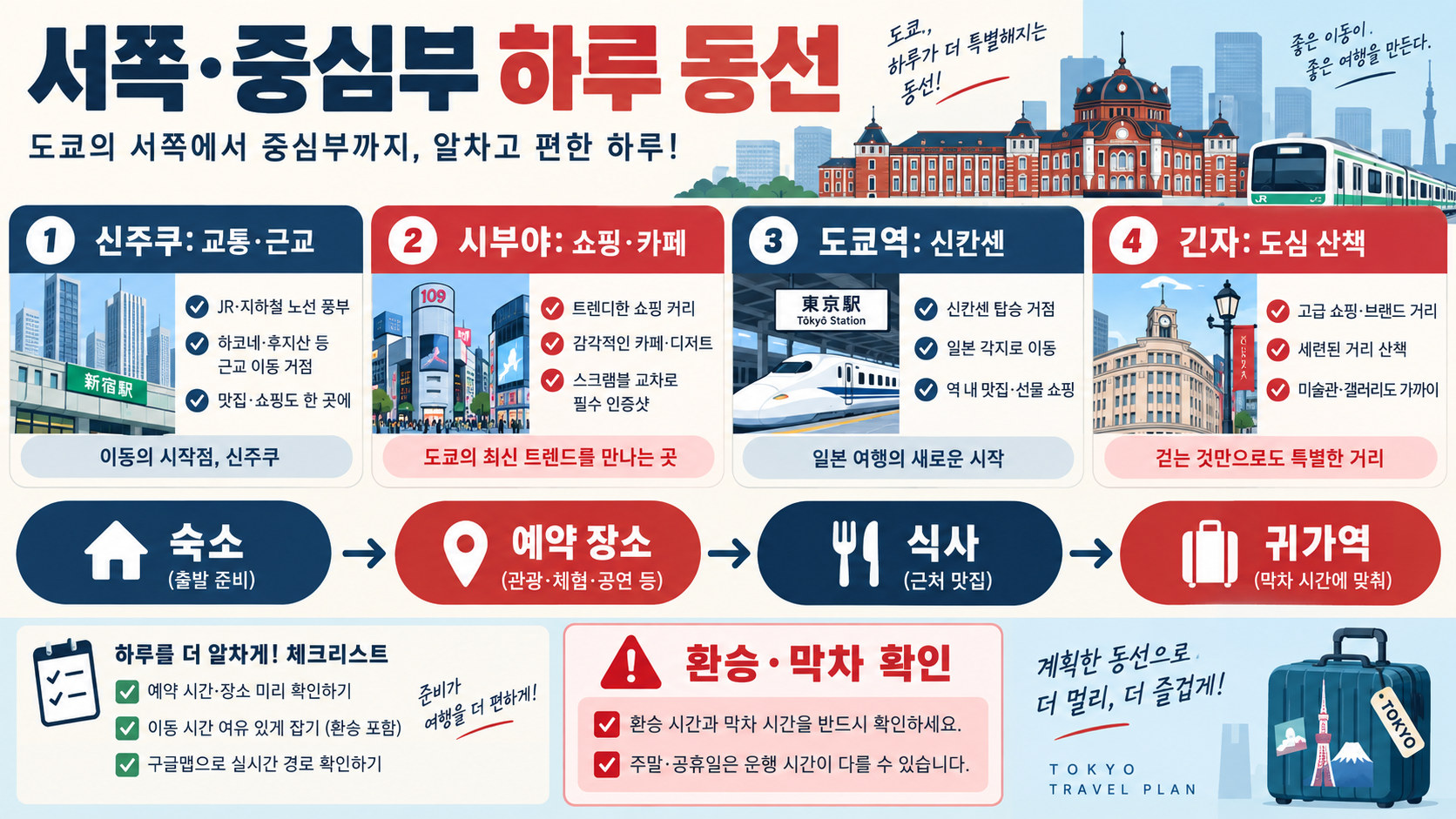 첫 도쿄여행 지역별 지도 가이드: 숙소와 동선 정하기 관련 정보 카드