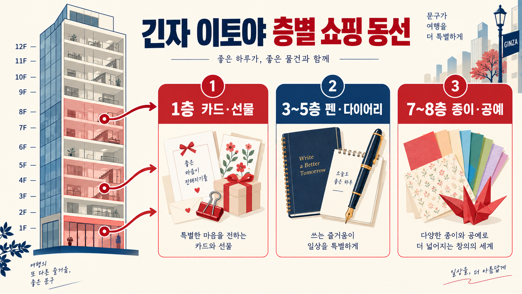 도쿄 긴자 이토야 문구점: 층별 안내와 쇼핑 가이드 관련 정보 카드