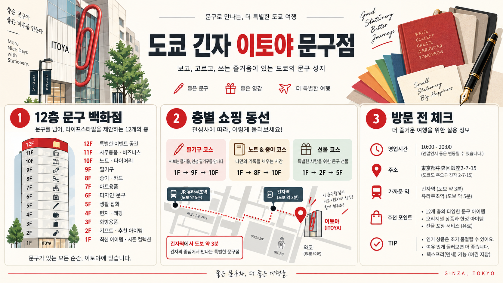도쿄 긴자 이토야 문구점: 층별 안내와 쇼핑 가이드 정보 카드