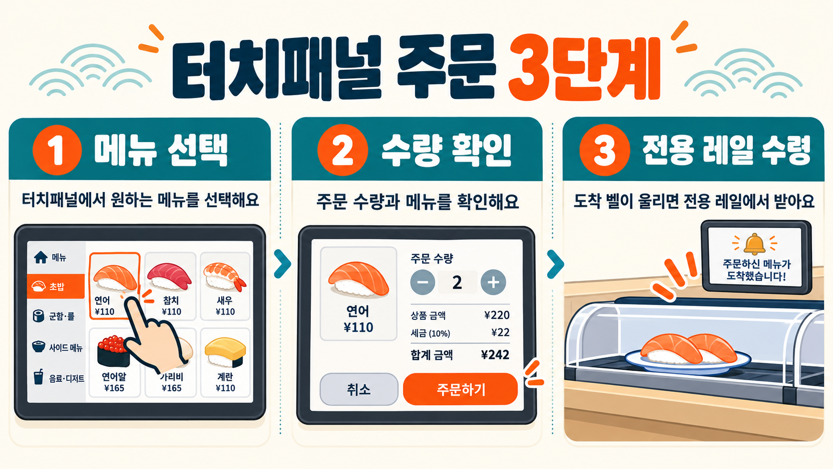 도쿄 하마스시 회전초밥 이용 가이드: 메뉴·주문·가격 체크포인트 관련 정보 카드
