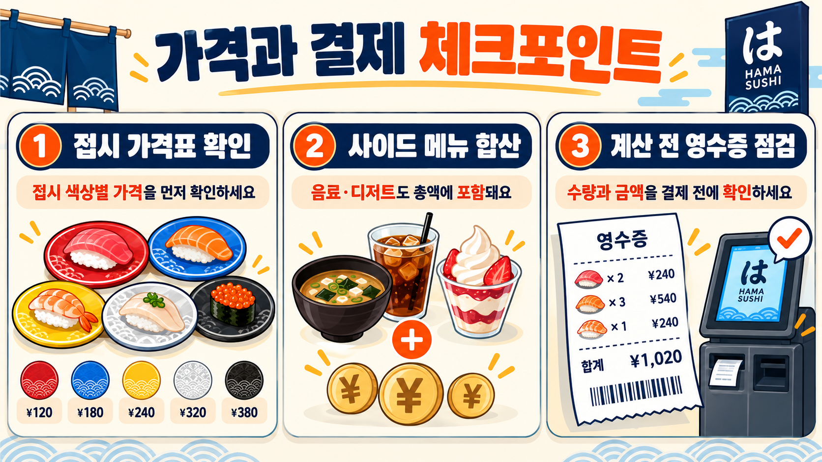 도쿄 하마스시 회전초밥 이용 가이드: 메뉴·주문·가격 체크포인트 확인 정보 카드