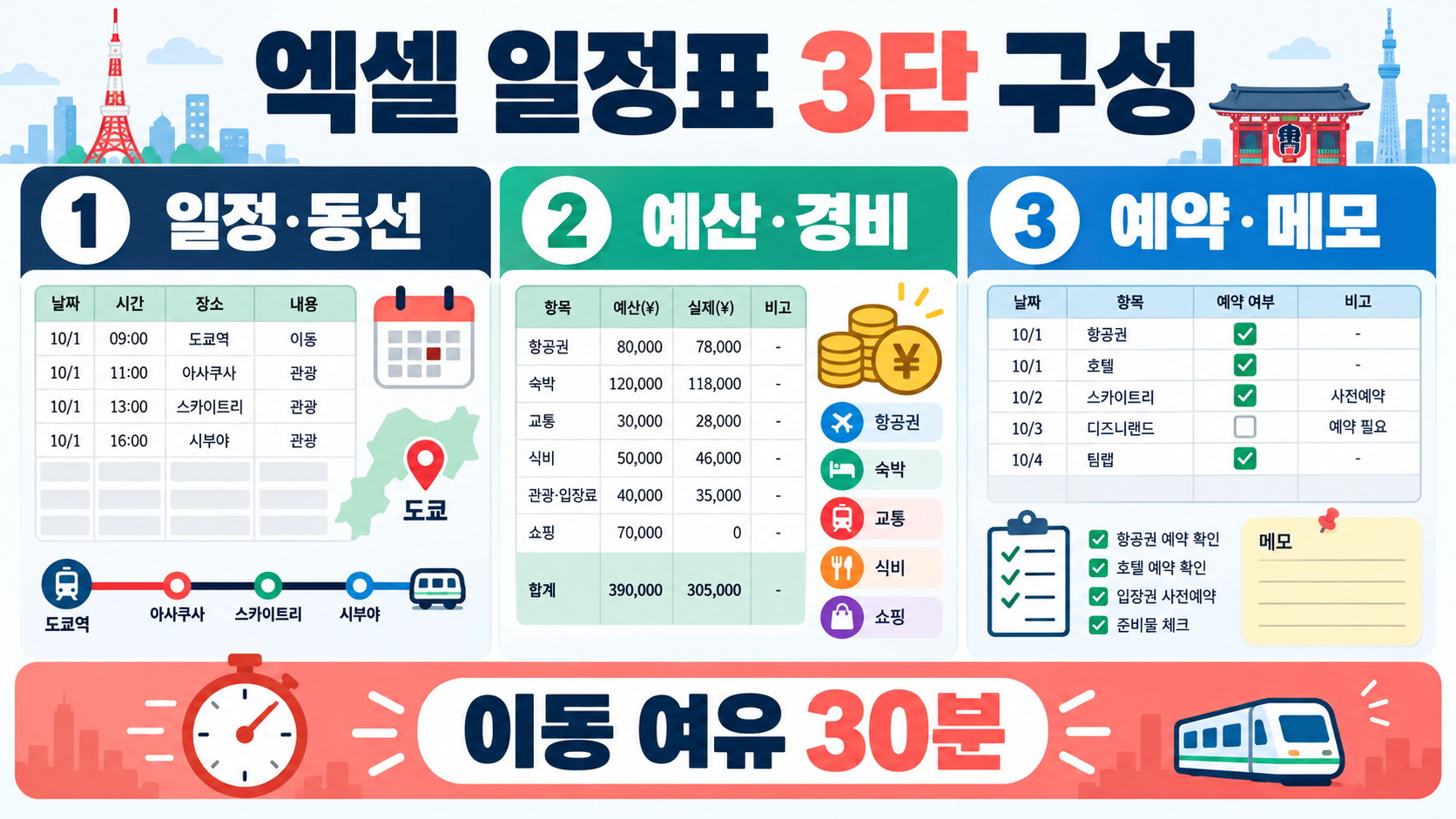 도쿄 관련 정보 카드