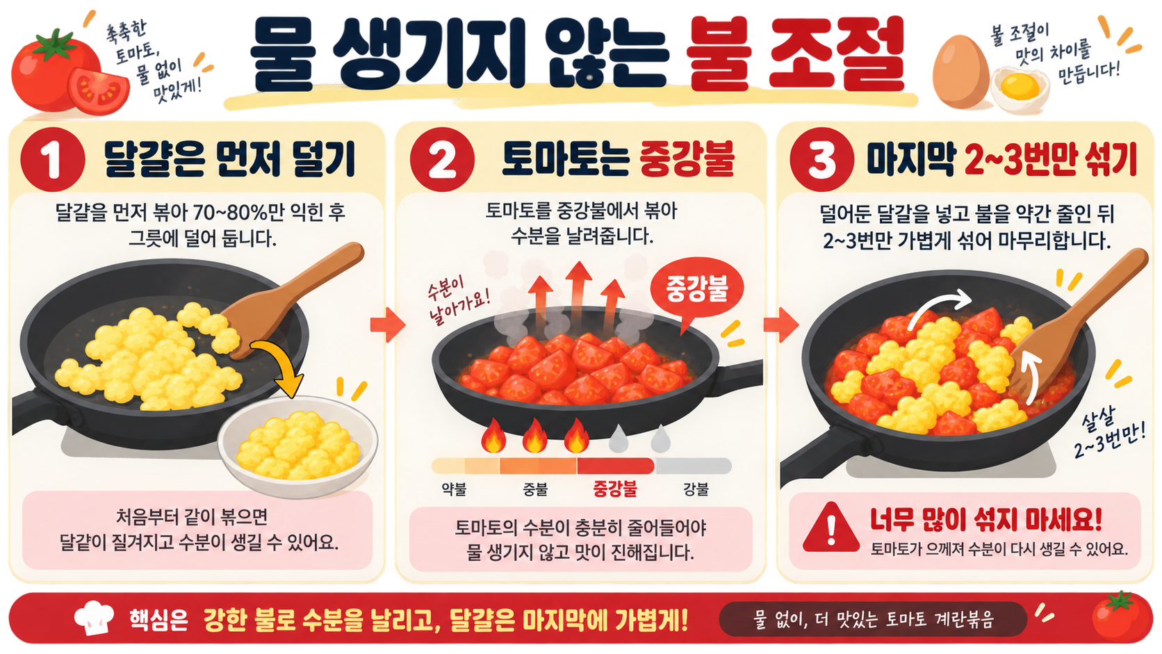 토마토 계란볶음 만드는 법: 물 생기지 않는 토마토달걀볶음 요리 확인 정보 카드
