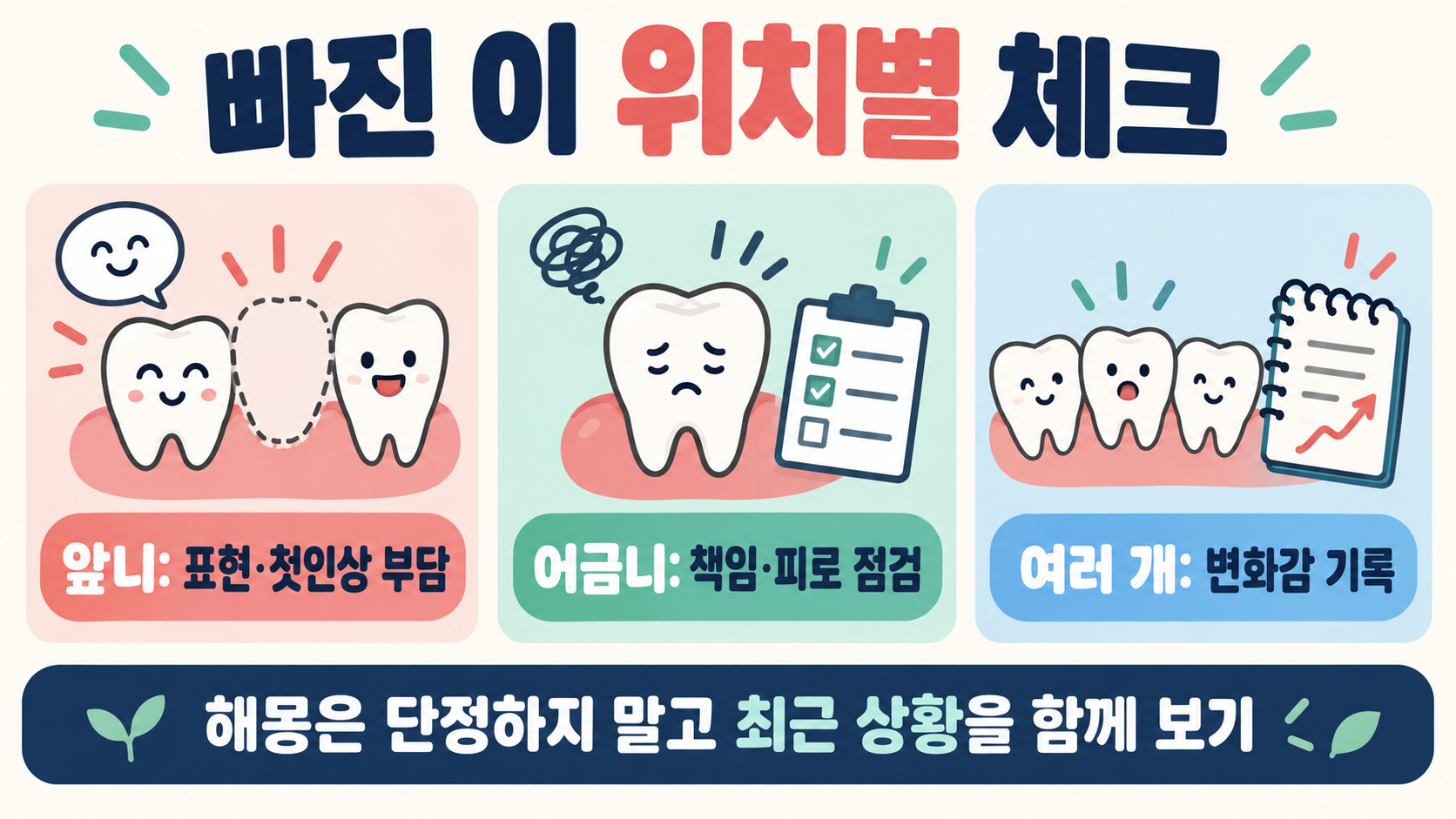 이빨 빠지는 꿈 해석: 빠진 위치·상황별로 차분히 살펴보는 방법 관련 정보 카드