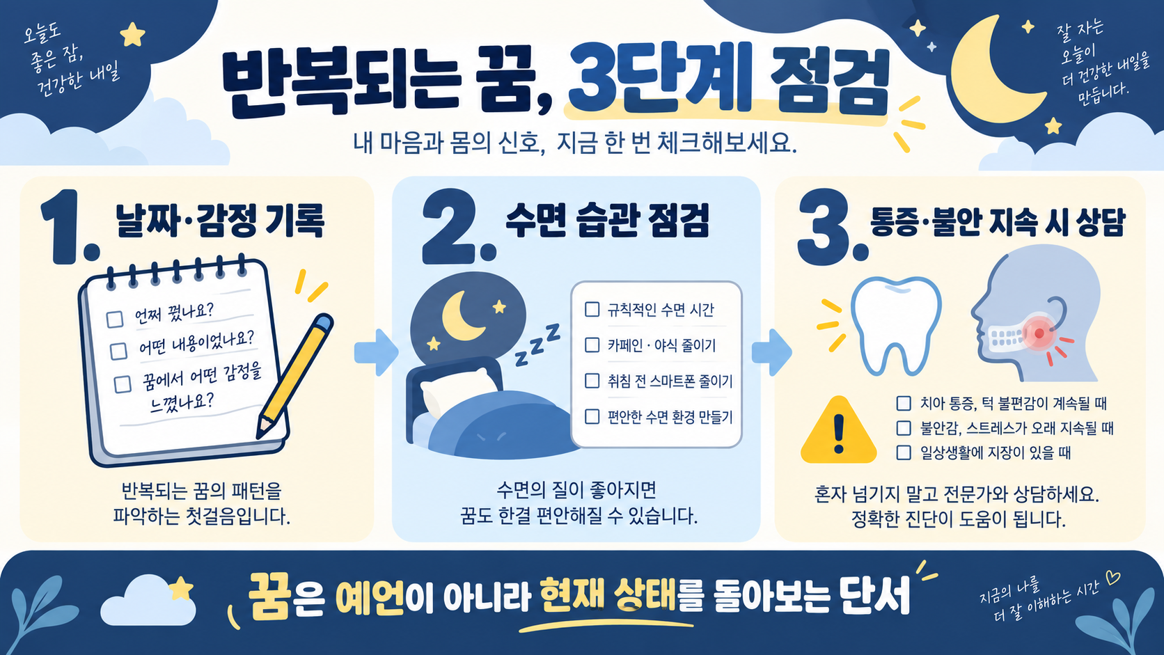 이빨 빠지는 꿈 해석: 빠진 위치·상황별로 차분히 살펴보는 방법 확인 정보 카드