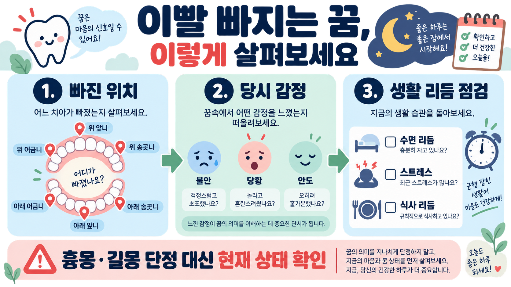 이빨 빠지는 꿈 해석: 빠진 위치·상황별로 차분히 살펴보는 방법 정보 카드