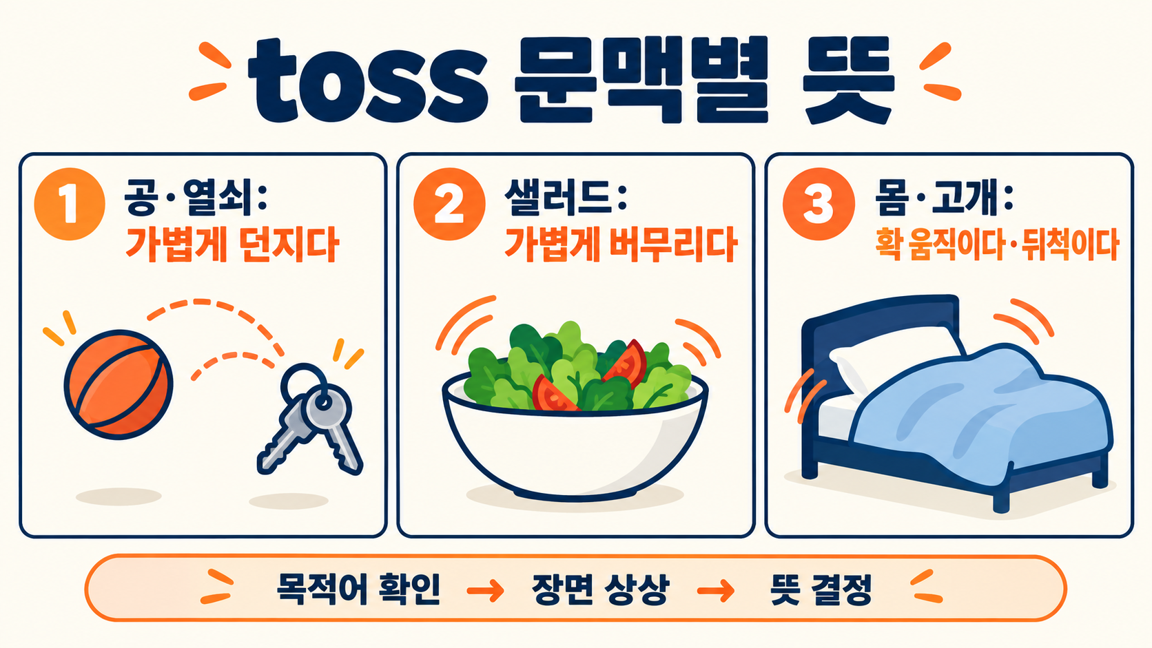 토익 단어 toss 뜻과 활용법: 던지다부터 숙어까지 관련 정보 카드