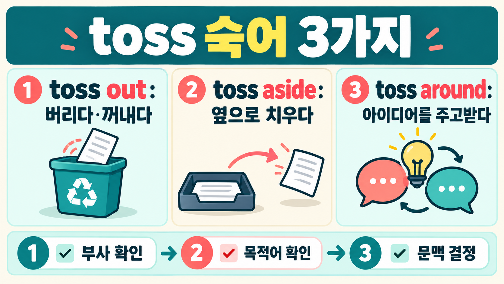 토익 단어 toss 뜻과 활용법: 던지다부터 숙어까지 확인 정보 카드