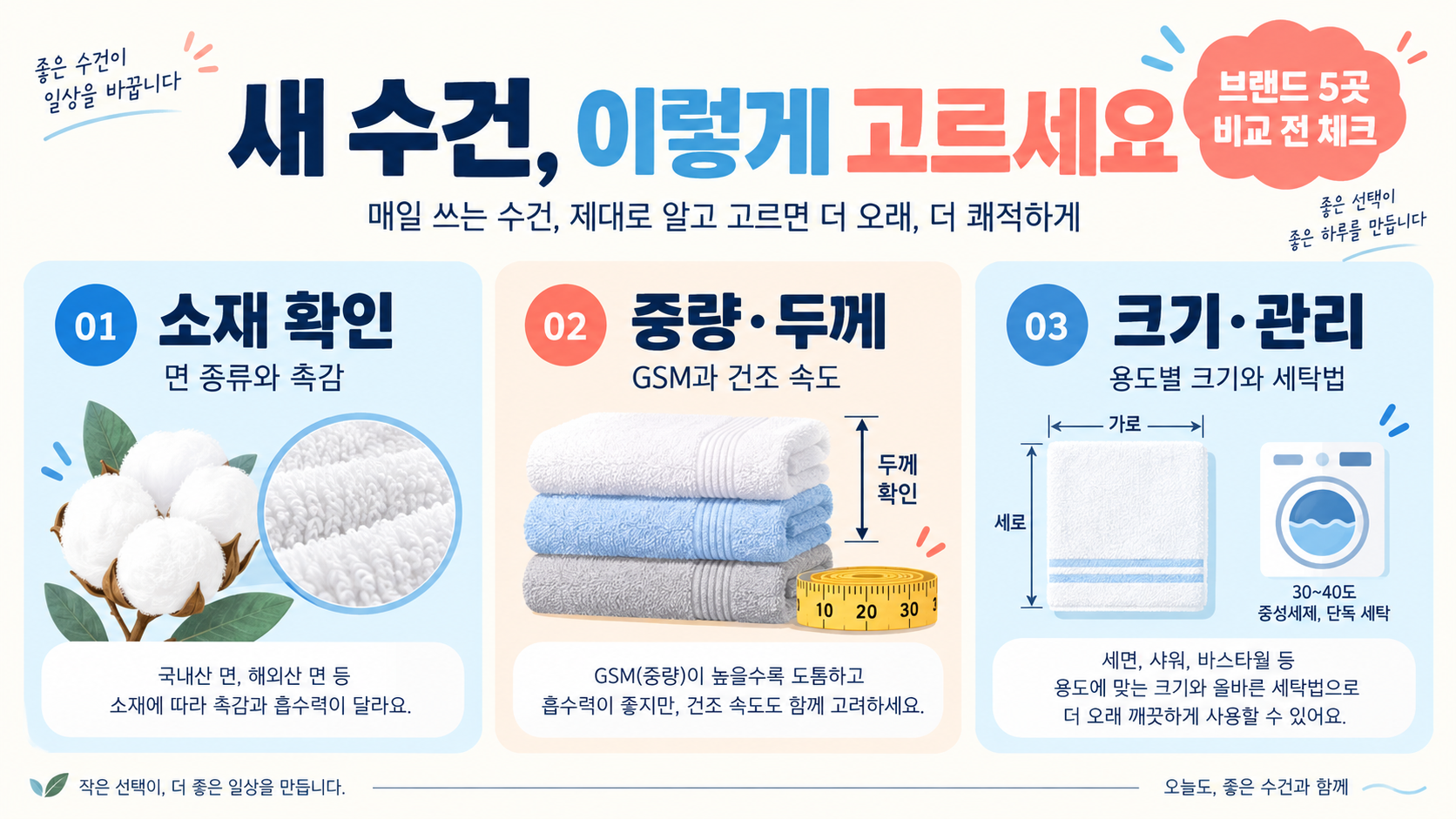 새 수건 구매 전 확인할 수건 브랜드 5곳과 선택 기준 정보 카드