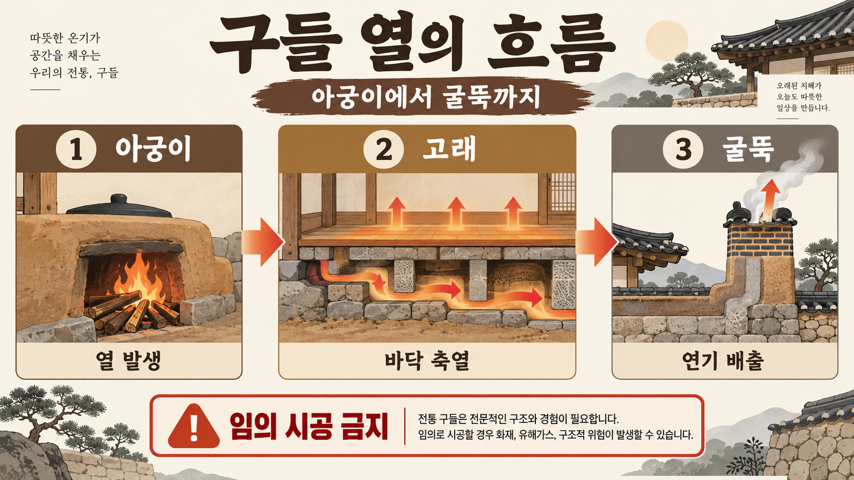 전통 관련 정보 카드