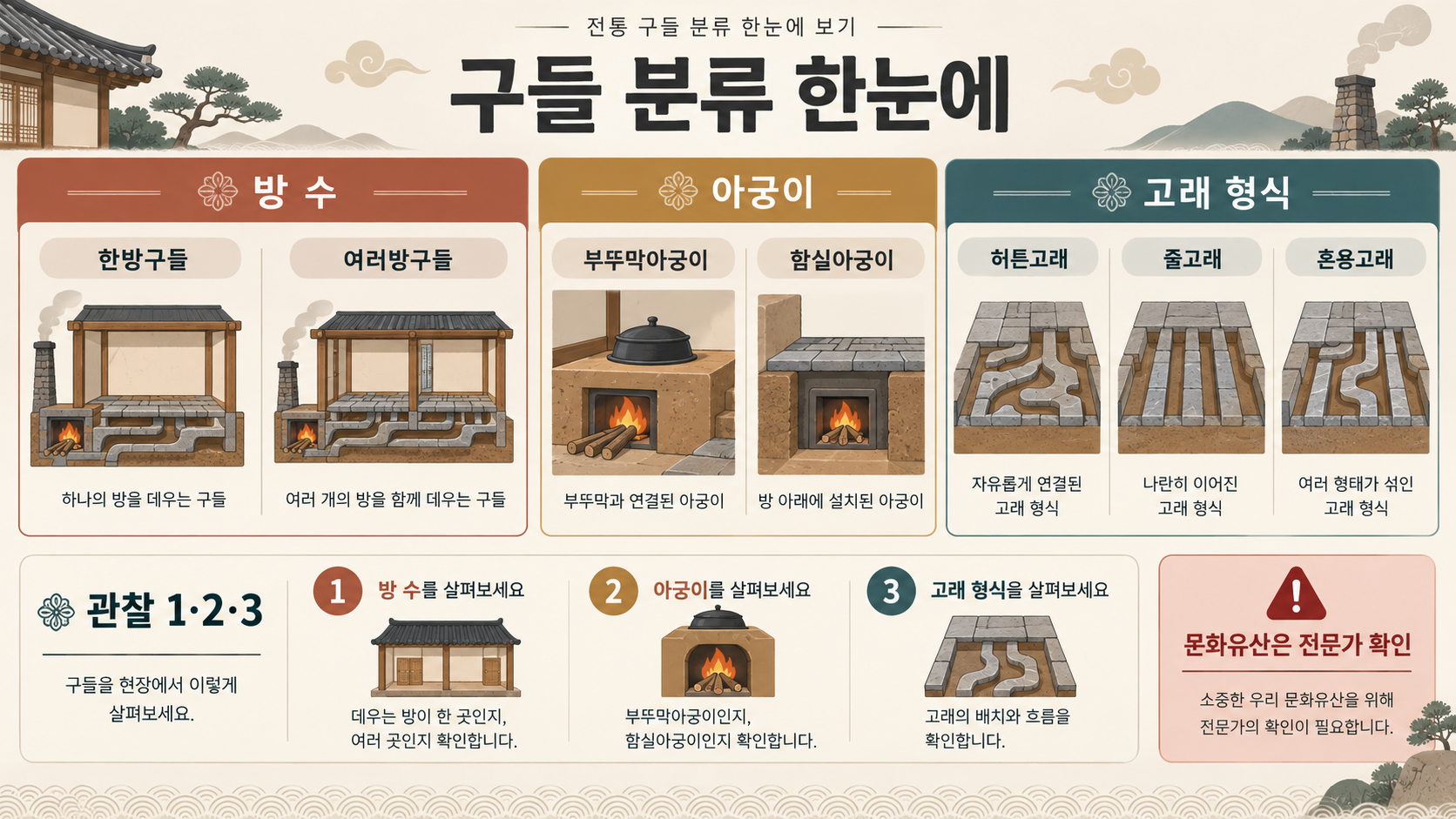 전통 확인 정보 카드