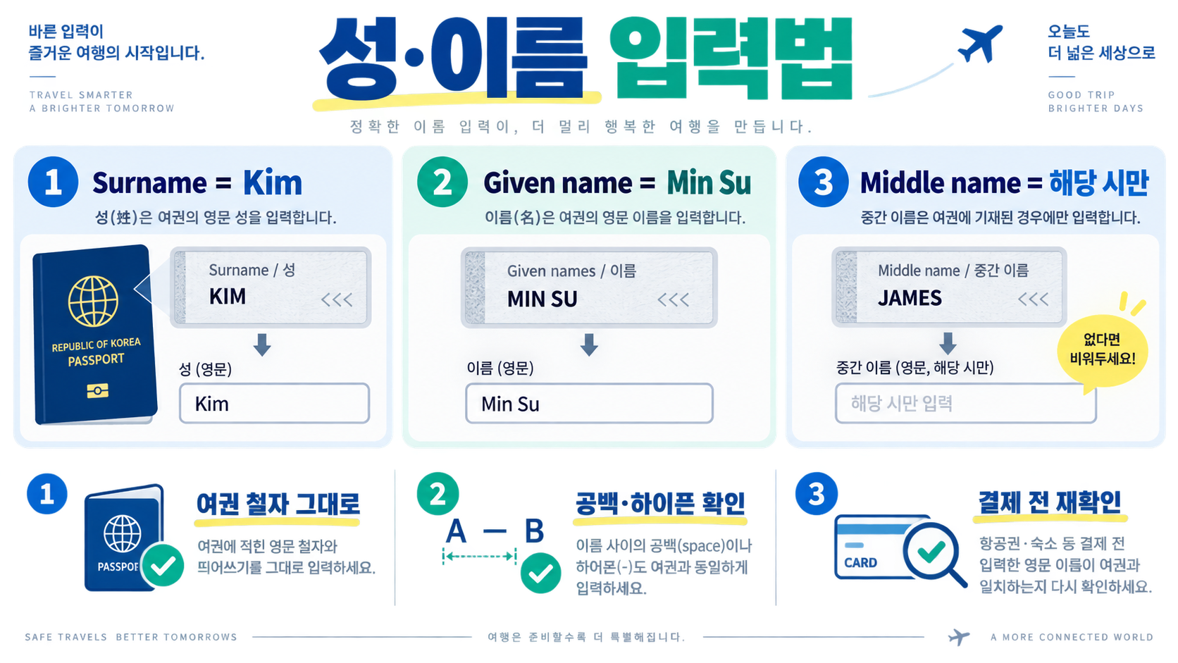 여행영어 퍼스트네임·라스트네임: 이름 순서와 호칭 정리 관련 정보 카드