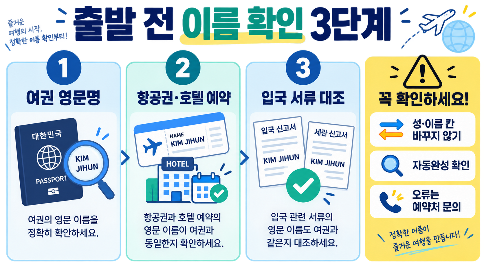 여행영어 퍼스트네임·라스트네임: 이름 순서와 호칭 정리 확인 정보 카드