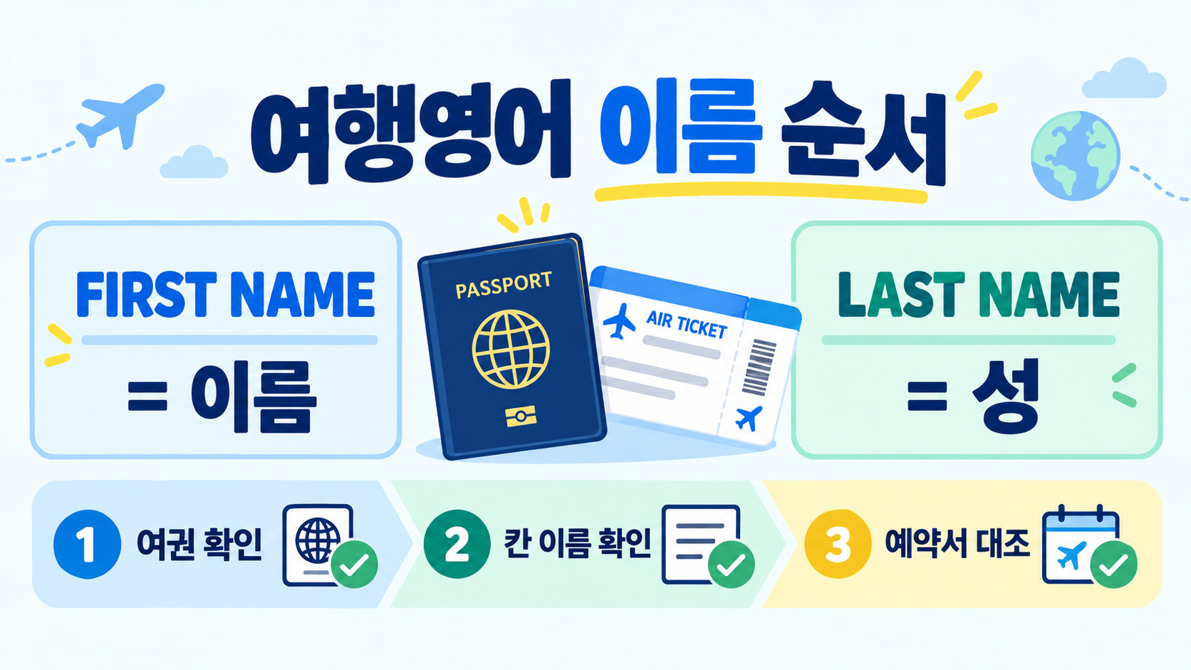 여행영어 퍼스트네임·라스트네임: 이름 순서와 호칭 정리 정보 카드