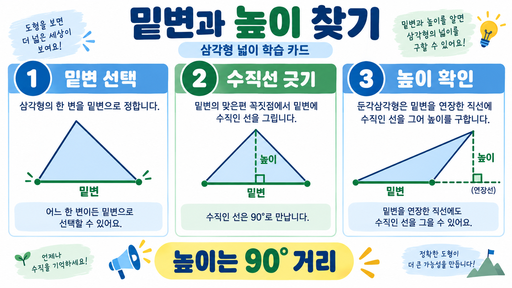 삼각형 넓이 공식: 초등부터 고등까지 총정리 관련 정보 카드