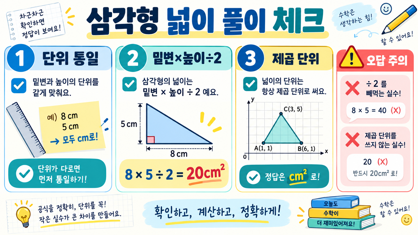 삼각형 넓이 공식: 초등부터 고등까지 총정리 확인 정보 카드