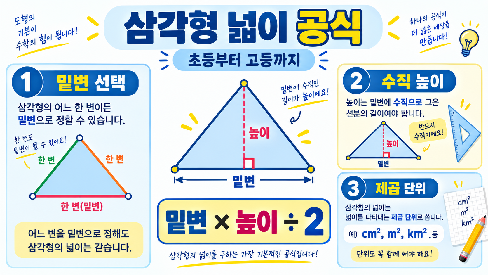 삼각형 넓이 공식: 초등부터 고등까지 총정리 정보 카드