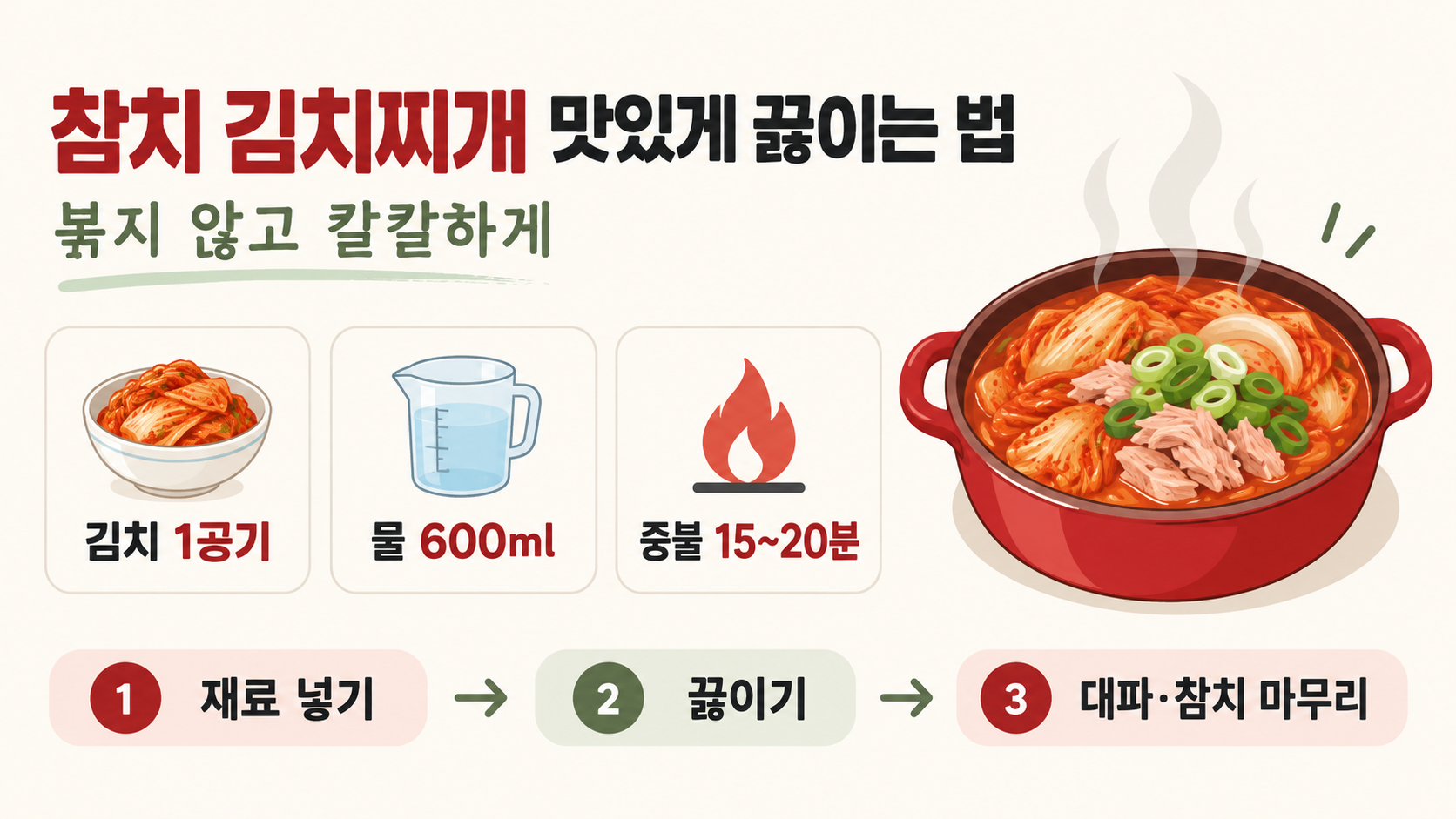 참치 김치찌개 맛있게 끓이는 법: 볶지 않고 완성하는 간단 저녁 메뉴 정보 카드