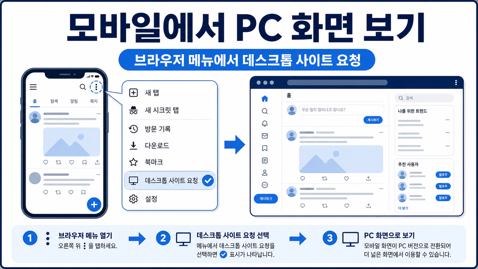 트위터 모바일에서 PC 버전 보기: 브라우저 설정과 점검법 대표 이미지