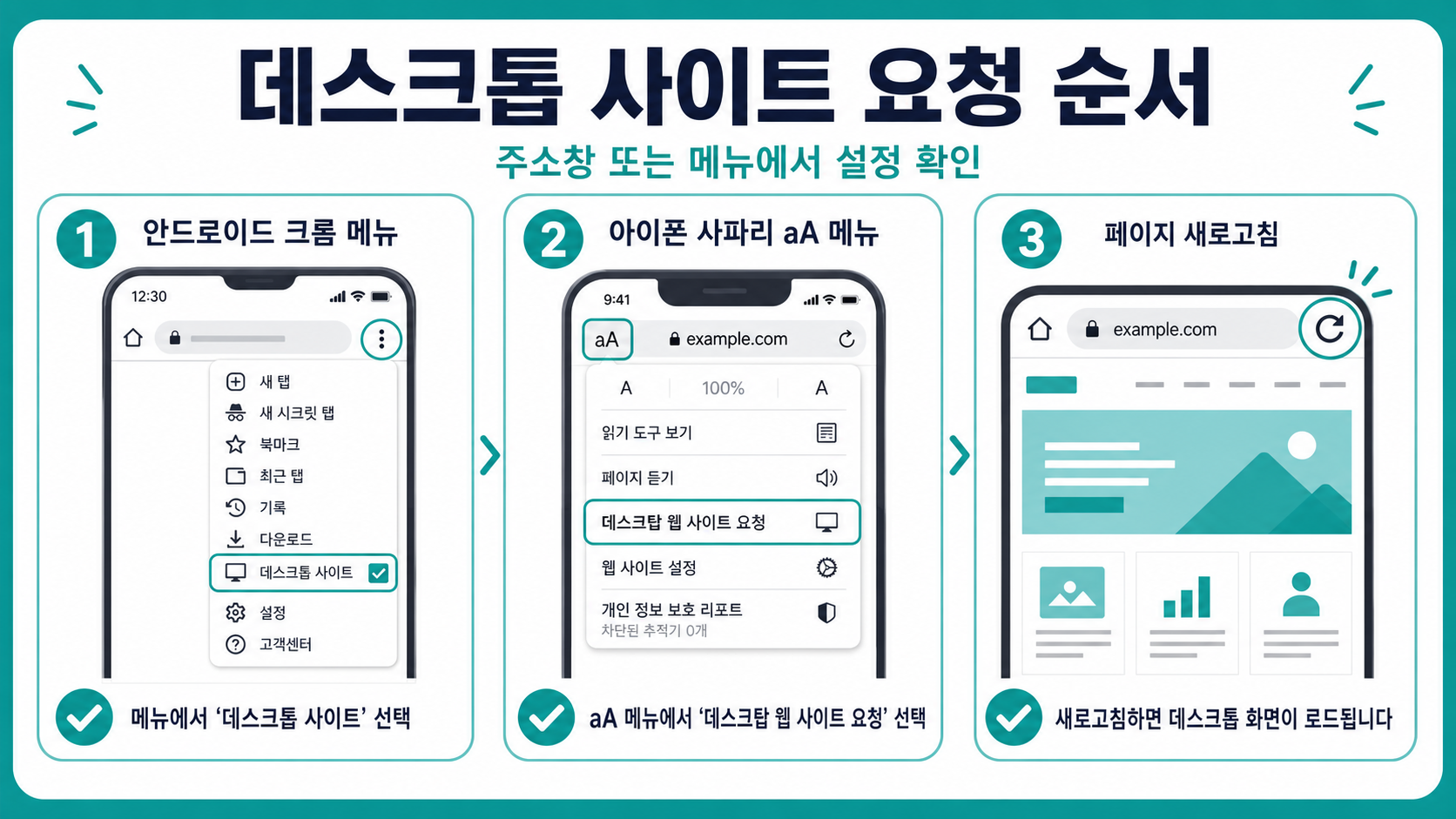 브라우저 메뉴에서 데스크톱 사이트를 요청하는 순서를 보여 주는 한국형 정보 카드