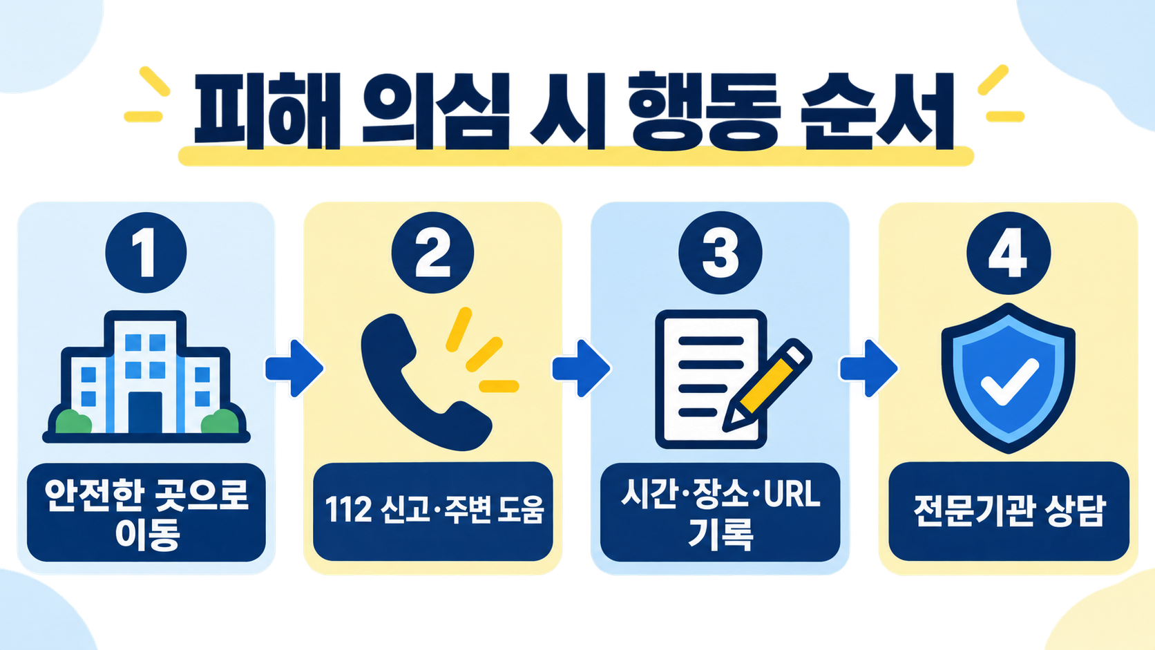 업스커트 뜻과 디지털 성범죄 예방·대응 가이드 관련 정보 카드