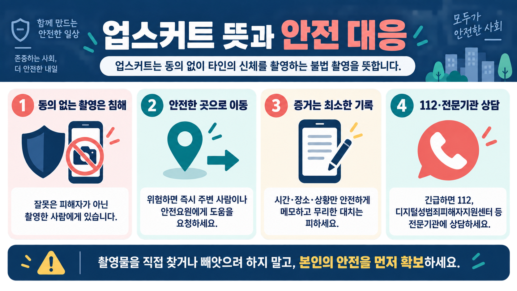 업스커트 뜻과 디지털 성범죄 예방·대응 가이드 정보 카드