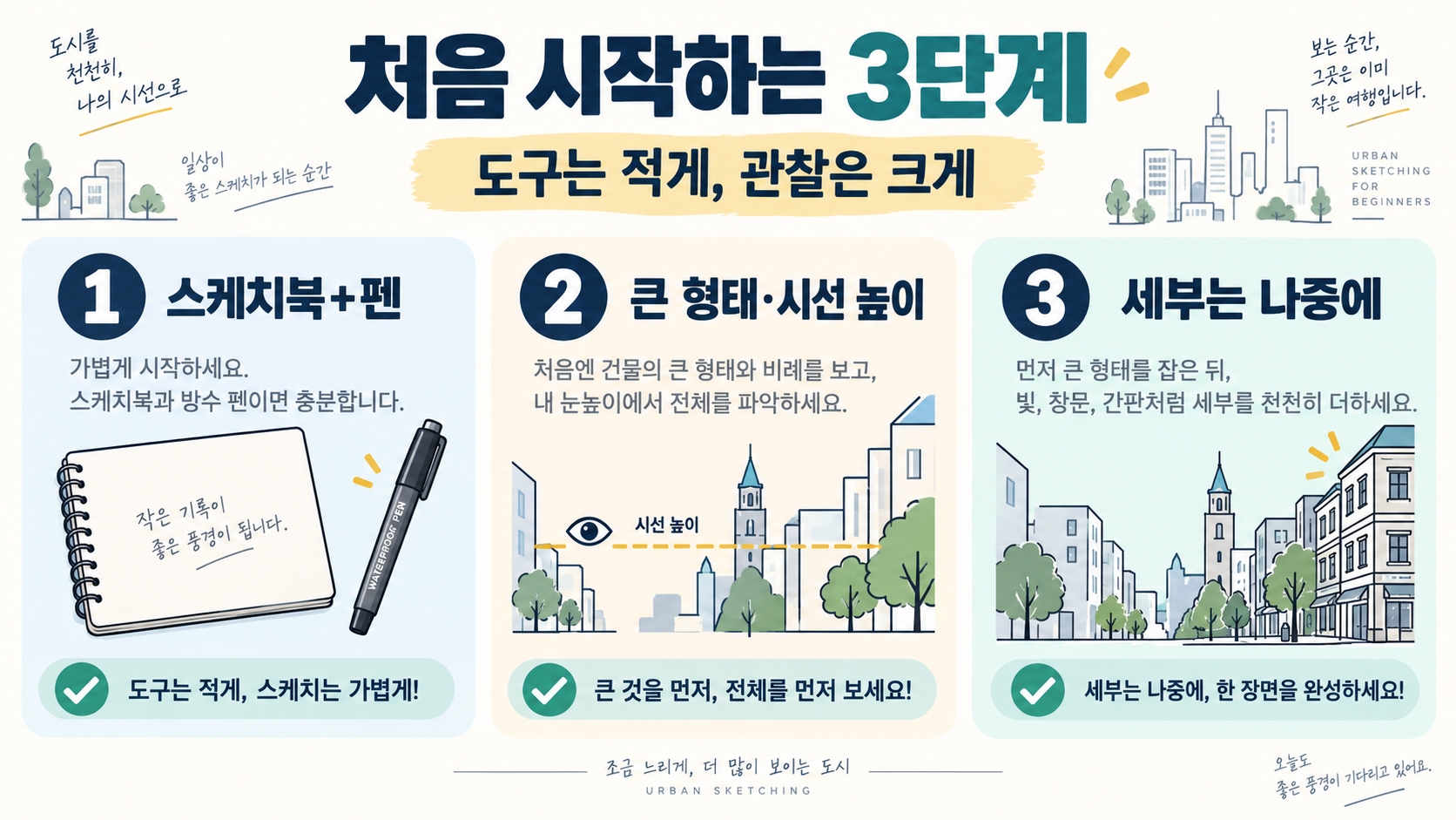 어반스케치란? 뜻·시작 배경·처음 그리는 방법 관련 정보 카드