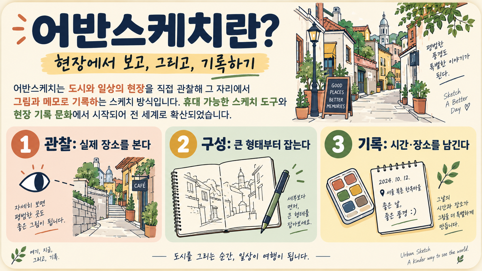 어반스케치란? 뜻·시작 배경·처음 그리는 방법 정보 카드