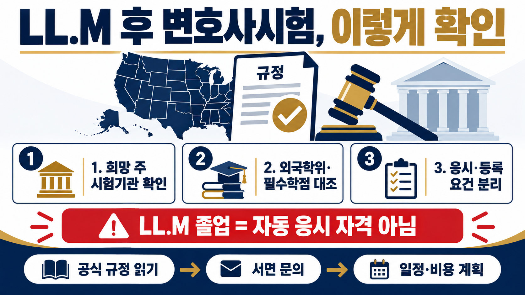 미국 로스쿨 LL.M이란? 지원 전 알아둘 과정·변호사 자격 가이드 확인 정보 카드