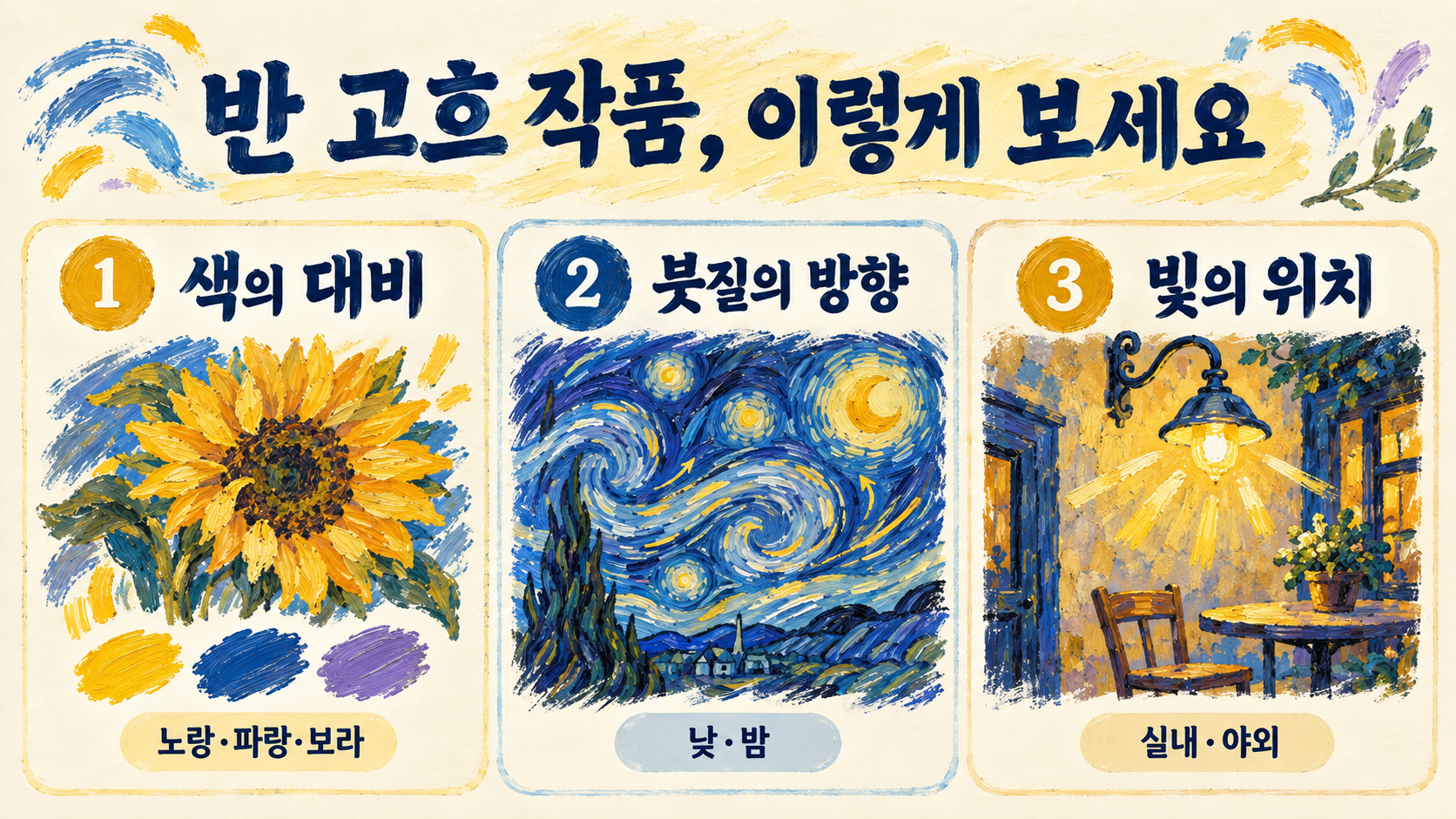 반 고흐 대표작 15선: 작품별 특징과 감상 포인트 관련 정보 카드