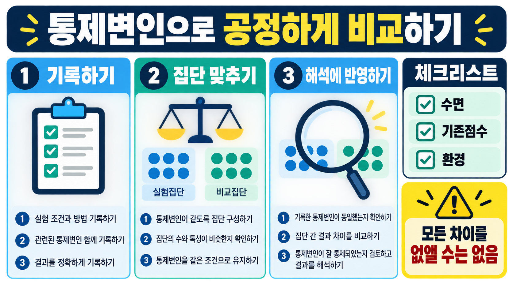 독립변인·종속변인·통제변인: 연구 설계를 위한 변인 설정 가이드 확인 정보 카드