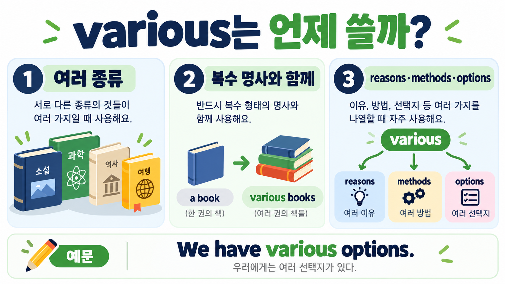 various와 diverse 차이: ‘다양한’을 자연스럽게 쓰는 법 관련 정보 카드