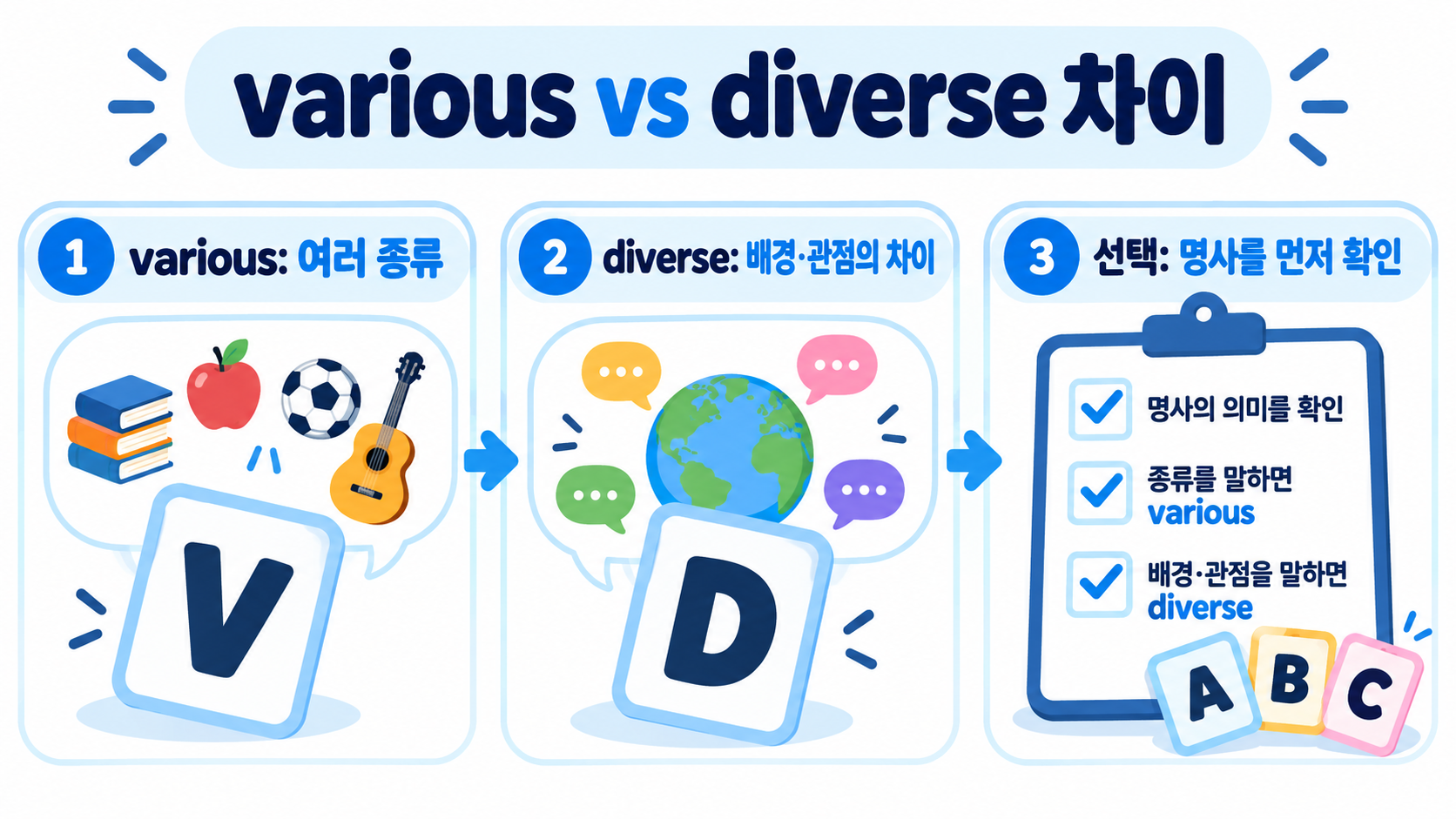 various와 diverse 차이: ‘다양한’을 자연스럽게 쓰는 법 대표 이미지