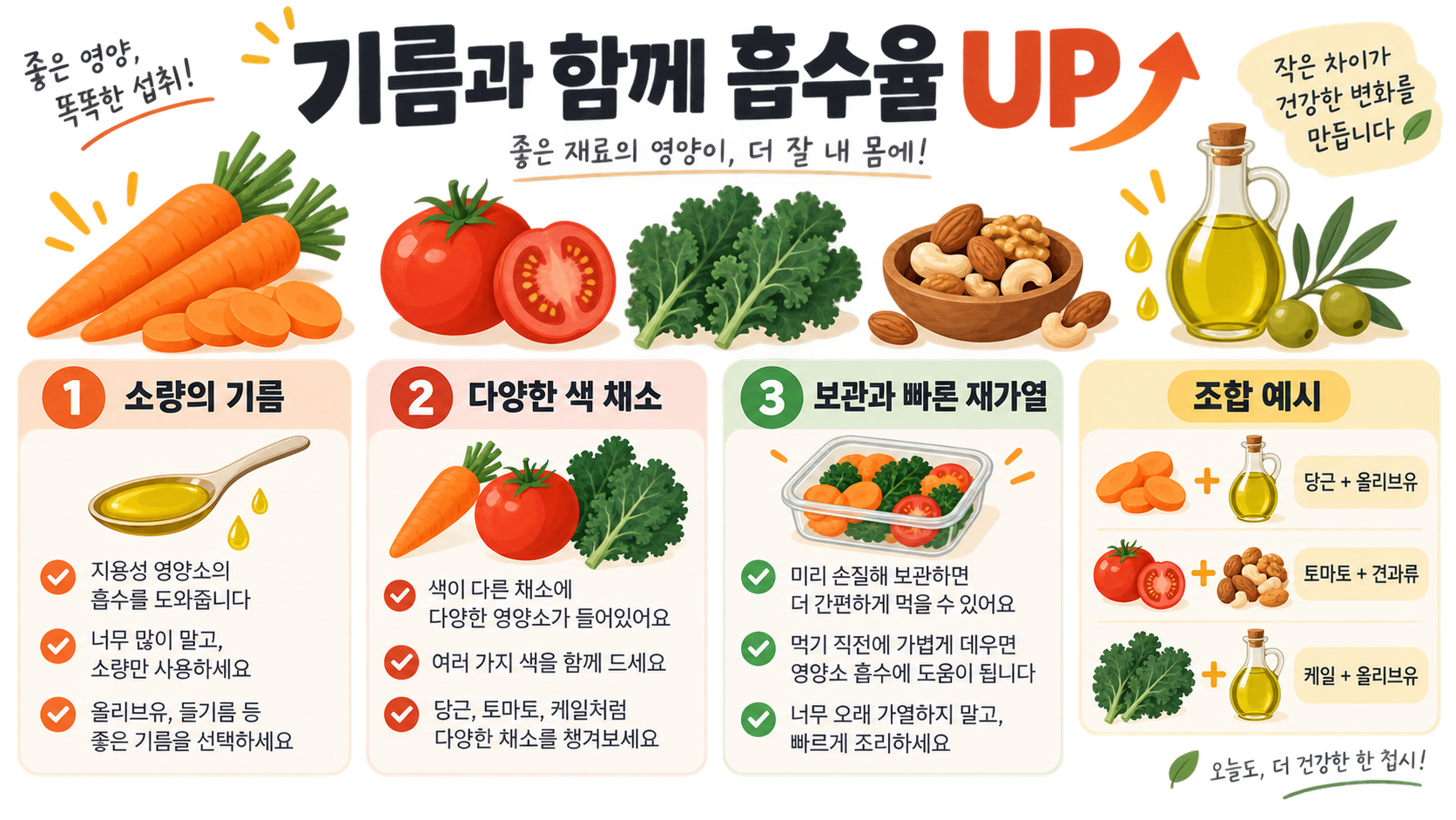 비타민 살리고 흡수율 높이는 채소별 최적의 섭취 공식 확인 정보 카드