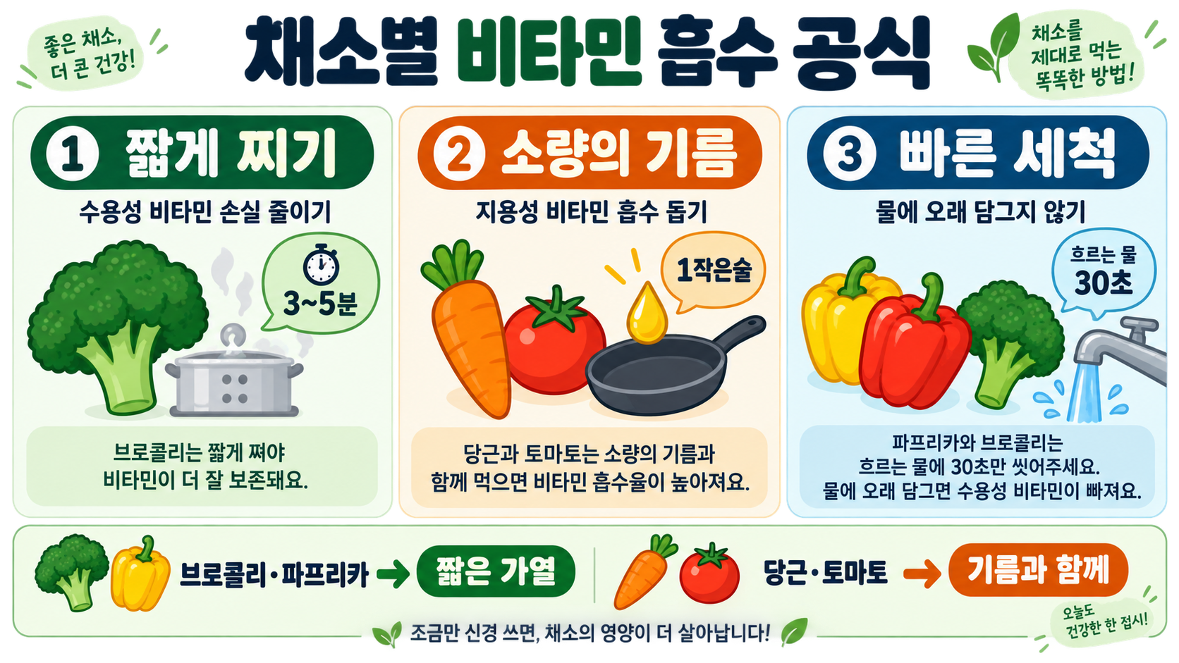 비타민 살리고 흡수율 높이는 채소별 최적의 섭취 공식 정보 카드
