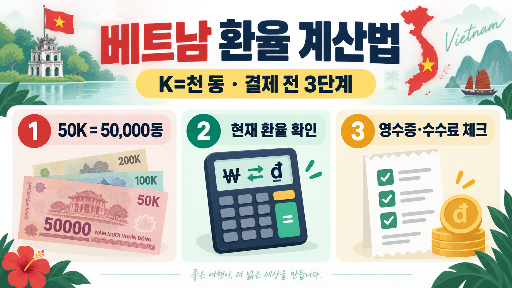 베트남 환율 계산법: K 단위와 여행 전 환전 체크리스트 정보 카드