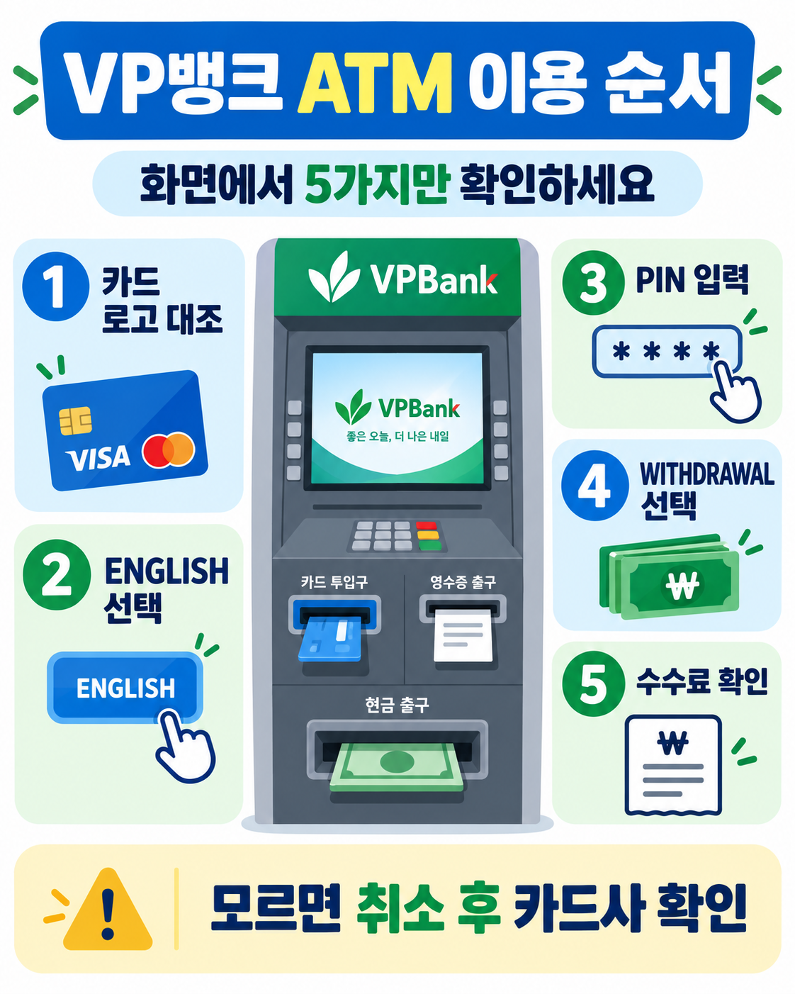 베트남 VP뱅크 ATM 트래블카드 현금 인출 가이드: 수수료·호환성 확인법 관련 정보 카드