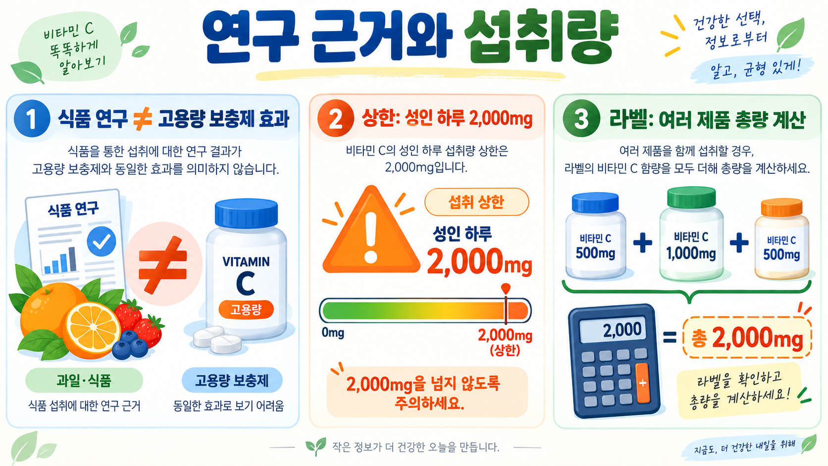 비타민 C 메가도스, 혈관 청소 효과가 있을까? 근거와 주의점 관련 정보 카드