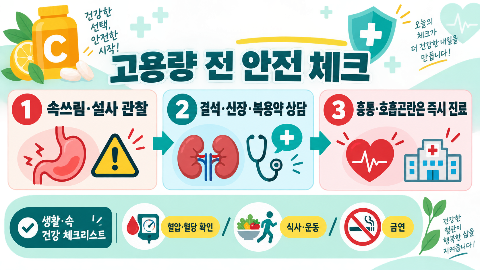 비타민 C 메가도스, 혈관 청소 효과가 있을까? 근거와 주의점 확인 정보 카드