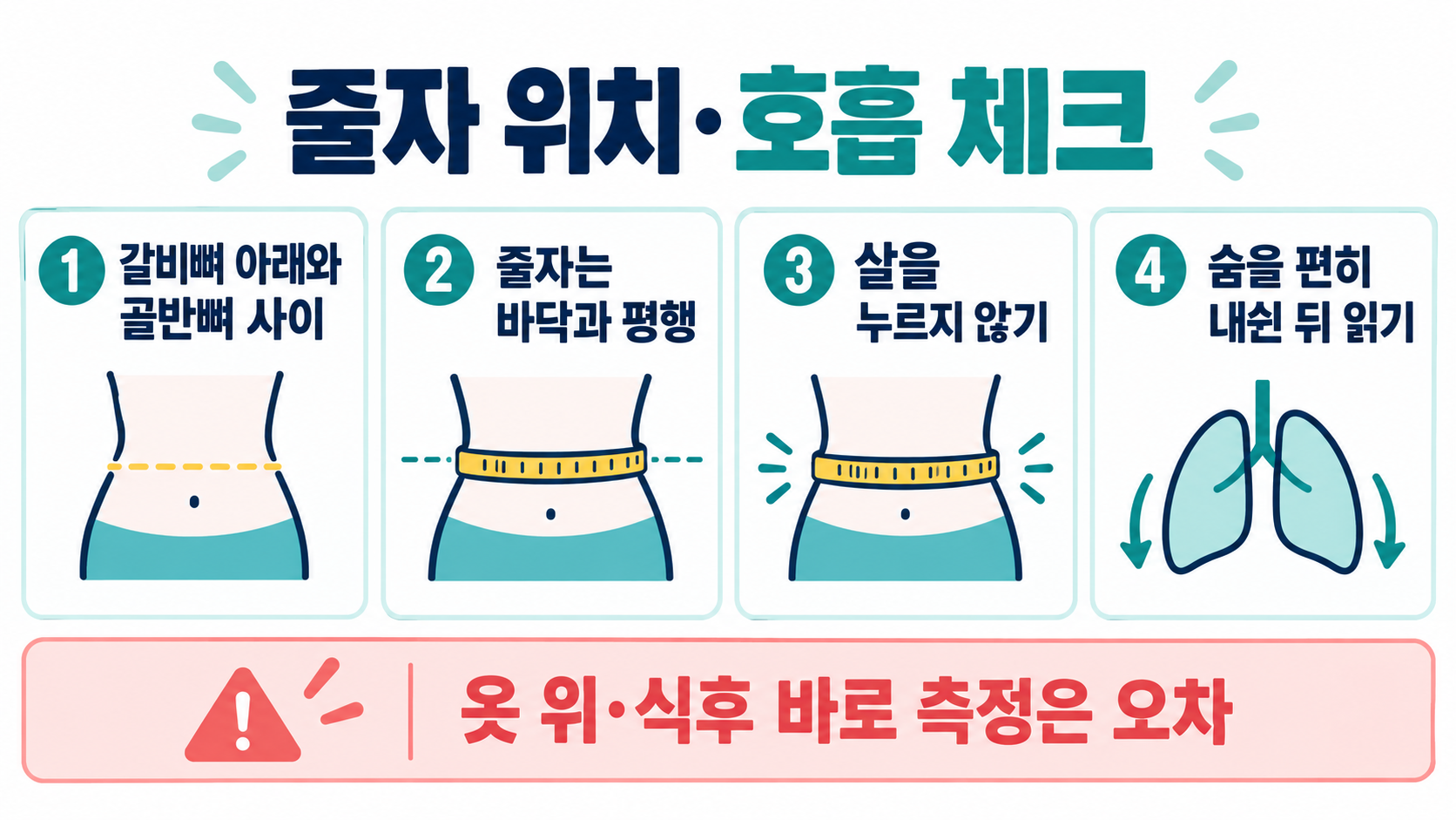 허리둘레 인치 재는 법: 67·69·82·84·86cm 정확 환산 관련 정보 카드