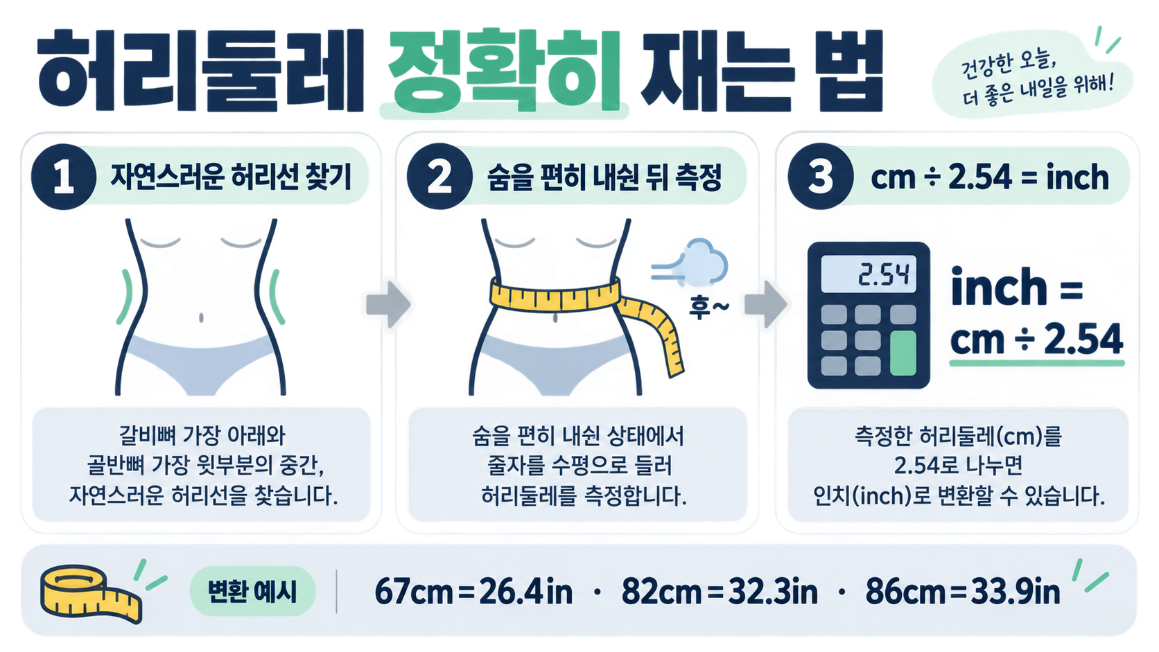 허리둘레 인치 재는 법: 67·69·82·84·86cm 정확 환산 정보 카드