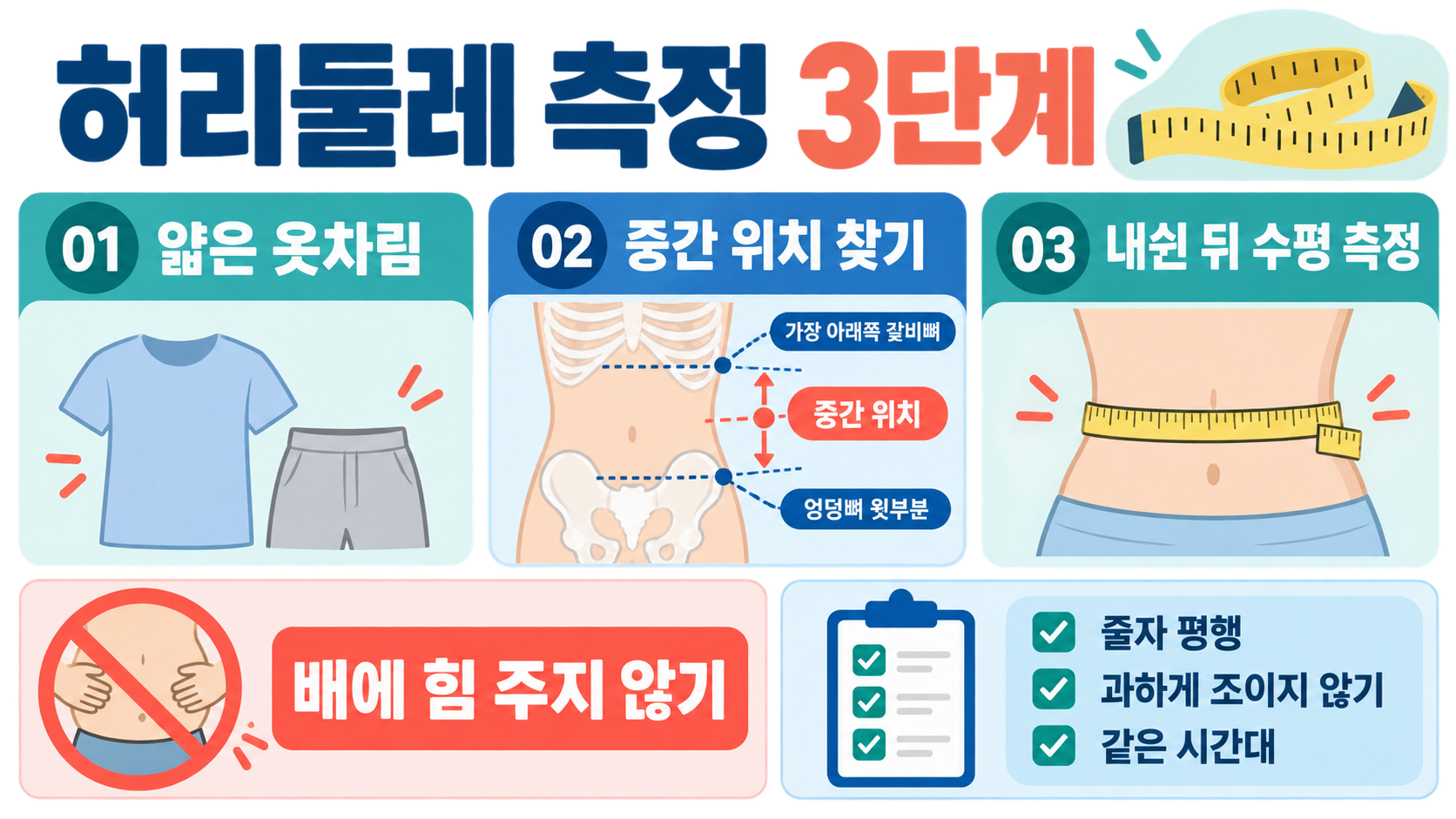 남녀 허리둘레 재는 법과 cm·인치 사이즈표 정리 관련 정보 카드